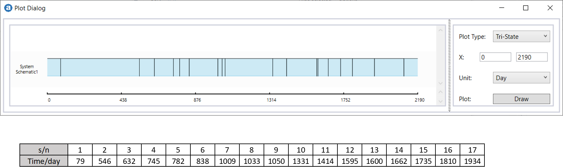 Failure sequences