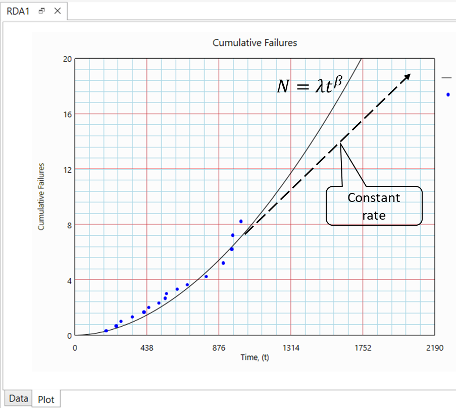 Deviation analysis