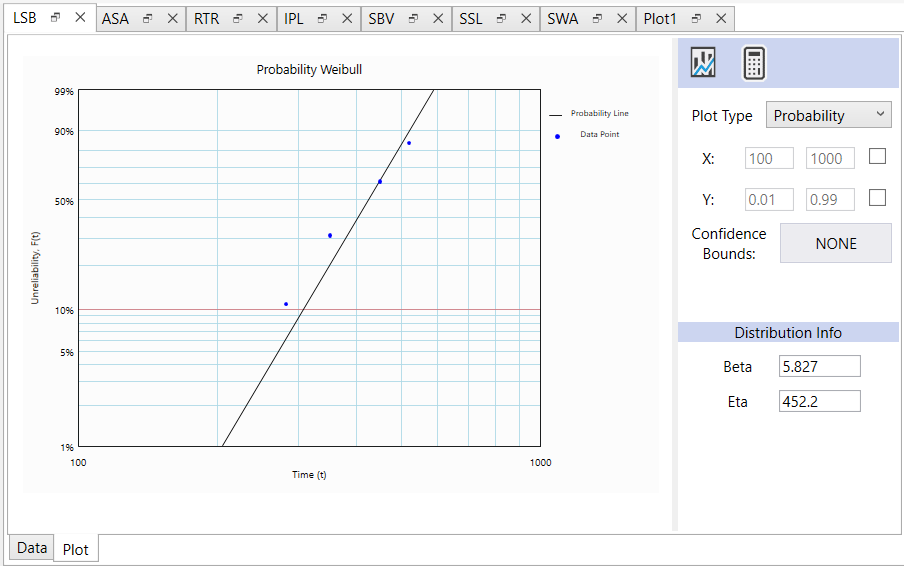 LSB Weibull analysis