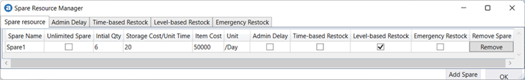 Spare Resource with Level-based Restock policy