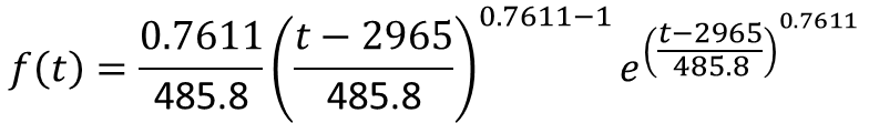 3P-Weibull parameters