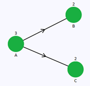 Illustration of life-sharing concept