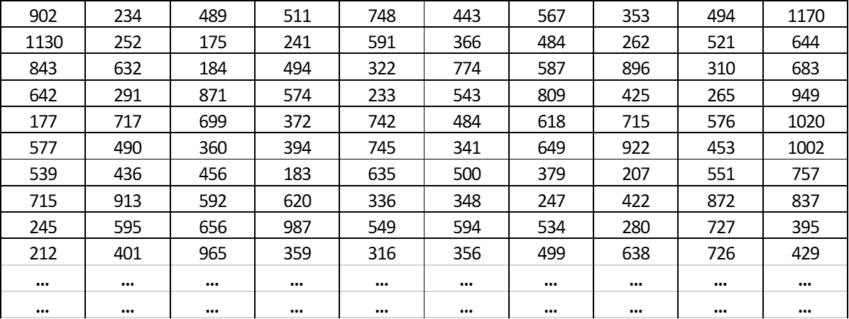 Time-to-failure data for 1,000 bearings