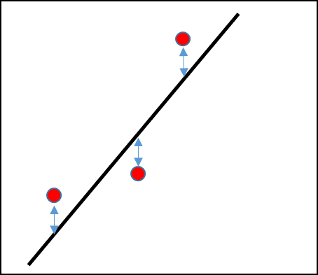 Rank Regression on Y