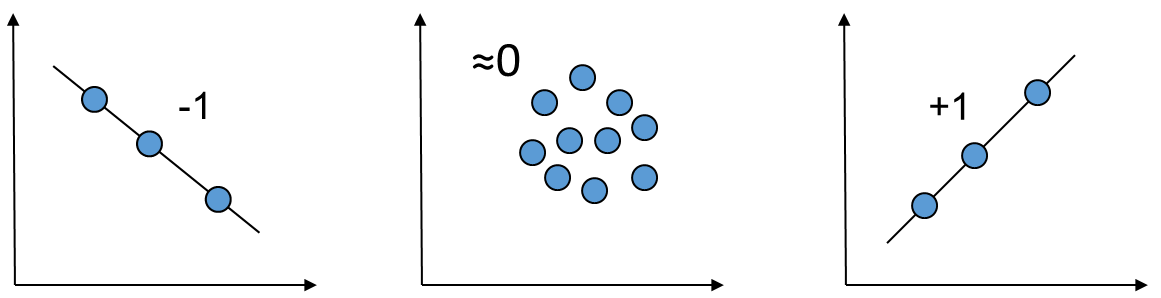 Correlation coefficient as a measure of probability-plot linearity