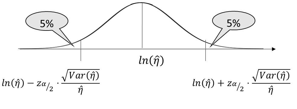 90% Fisher Matrix confidence bounds on ln(η)