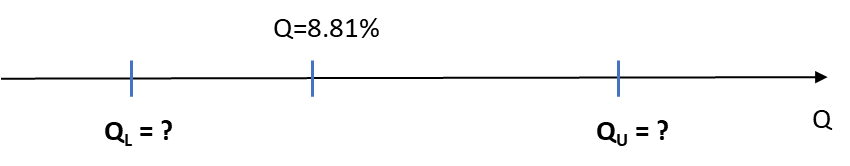 Example data for likelihood-ratio confidence bounds on unreliability